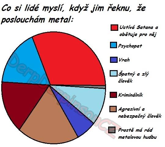 U mě jsou pravda skoro všechny. AHAHAHAHAAH! JAHAHAHAHAHA!